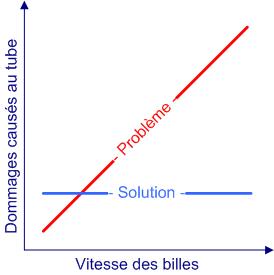 Changement Qualitatif